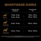 Alimento Pro Plan Optiderma Para C&atilde;o Adulto De Ra&ccedil;a M&eacute;d Gde Sabor Salm&atilde;o E Arroz 15kg